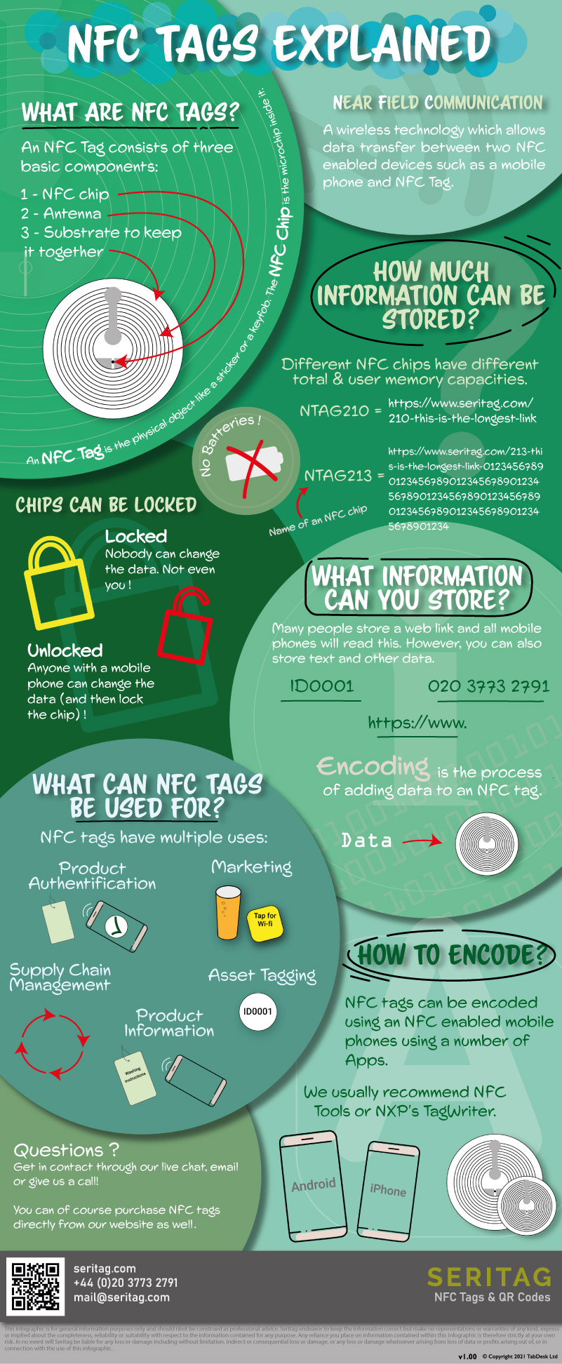 what is an nfc tag