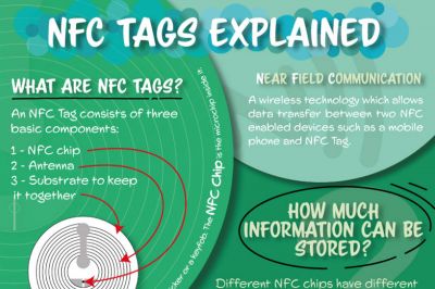 NFC infographic
